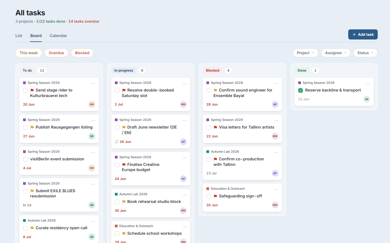 The project management app: task board with To do, In progress, Blocked and Done columns